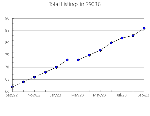 Airbnb & Vrbo Analytics, listings per month in Cadiz, KY