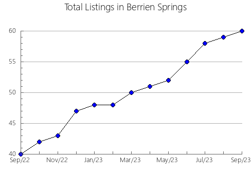 Airbnb & Vrbo Analytics, listings per month in Cadreita, 34