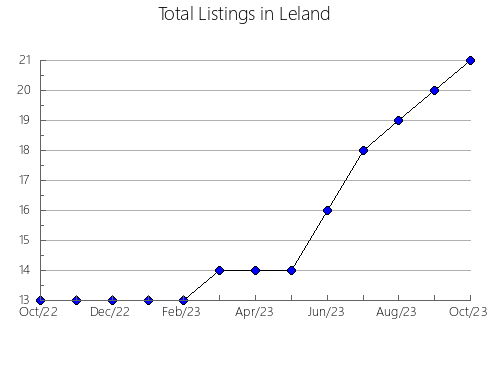 Airbnb & Vrbo Analytics, listings per month in Caetité, 5