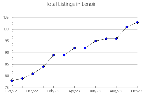 Airbnb & Vrbo Analytics, listings per month in Cairu, 5