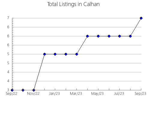 Airbnb & Vrbo Analytics, listings per month in Cajibío, 11