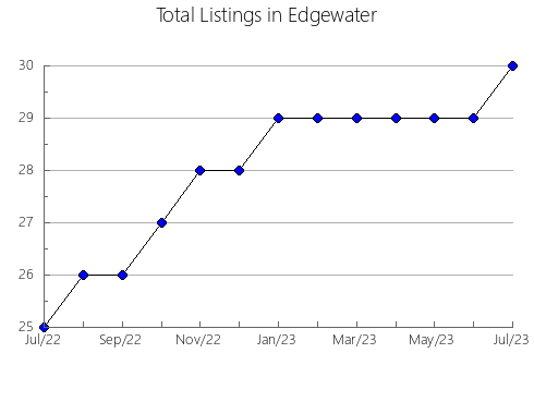 Airbnb & Vrbo Analytics, listings per month in CAJICá, 14