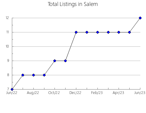 Airbnb & Vrbo Analytics, listings per month in Cakovec, 11