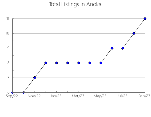 Airbnb & Vrbo Analytics, listings per month in Calamonte, 38