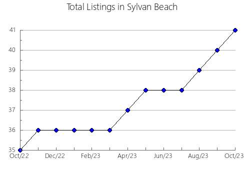 Airbnb & Vrbo Analytics, listings per month in Calamuchita, 2