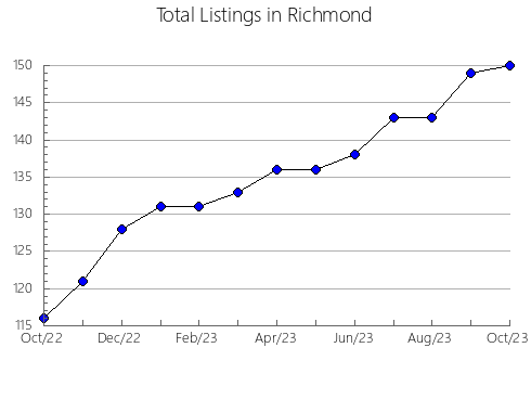 Airbnb & Vrbo Analytics, listings per month in CALDAS, 2