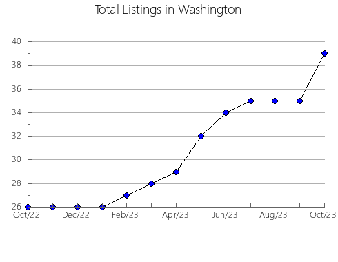 Airbnb & Vrbo Analytics, listings per month in Caldas Novas, 9