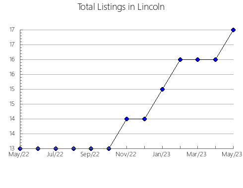 Airbnb & Vrbo Analytics, listings per month in Caldwell, MO