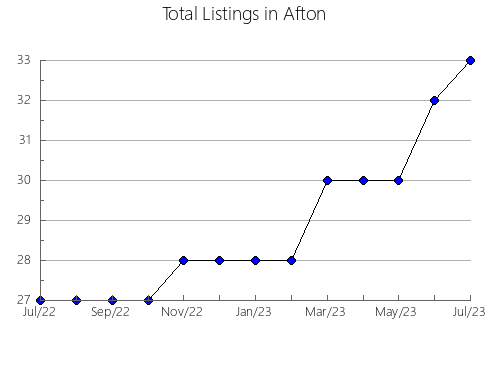 Airbnb & Vrbo Analytics, listings per month in Caledon, 10