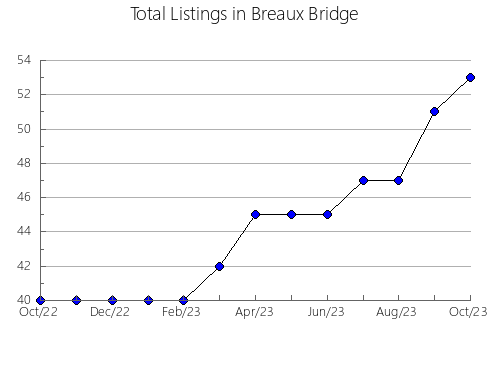 Airbnb & Vrbo Analytics, listings per month in CALELLA, 27