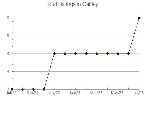 Airbnb & Vrbo Analytics, listings per month in CALERUEGA, 19