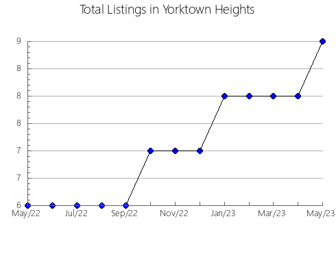 Airbnb & Vrbo Analytics, listings per month in Caleu Caleu, 11