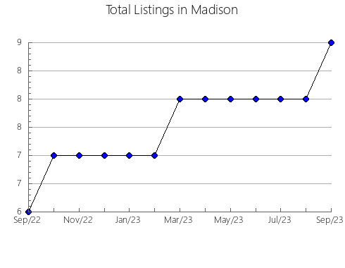 Airbnb & Vrbo Analytics, listings per month in CALGARY, 1