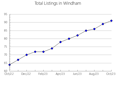 Airbnb & Vrbo Analytics, listings per month in Calhoun, FL