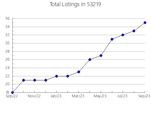 Airbnb & Vrbo Analytics, listings per month in Calhoun, TN