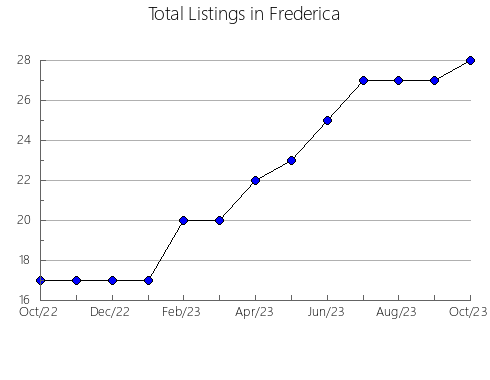 Airbnb & Vrbo Analytics, listings per month in CALIMA, 30