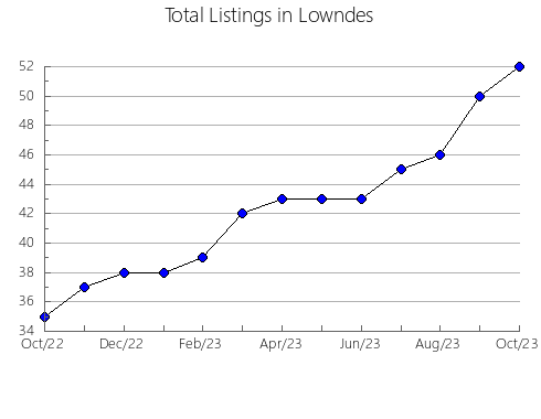 Airbnb & Vrbo Analytics, listings per month in Callaway, MO