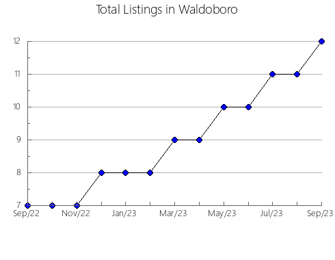 Airbnb & Vrbo Analytics, listings per month in CALONGE, 28