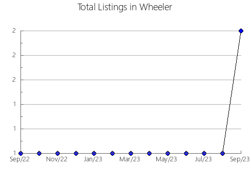 Airbnb & Vrbo Analytics, listings per month in Calvinia, 8