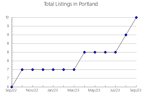 Airbnb & Vrbo Analytics, listings per month in Camaguán, 13