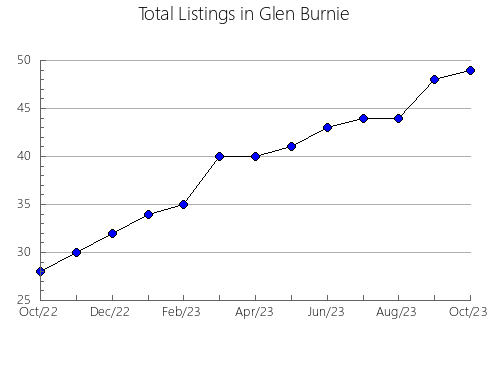 Airbnb & Vrbo Analytics, listings per month in Camarasa, 29