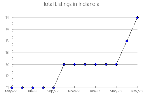 Airbnb & Vrbo Analytics, listings per month in Camarena de la Sierra, 10