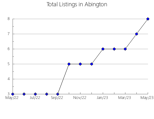 Airbnb & Vrbo Analytics, listings per month in Camarles, 30