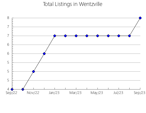 Airbnb & Vrbo Analytics, listings per month in Camarón de Tejada, 30