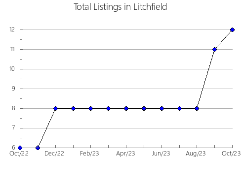 Airbnb & Vrbo Analytics, listings per month in CAMBADOS, 43