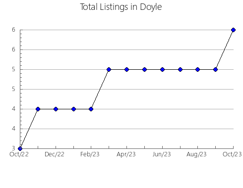 Airbnb & Vrbo Analytics, listings per month in Cambyreta, 14