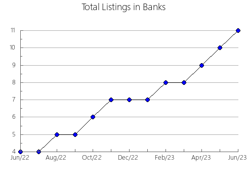 Airbnb & Vrbo Analytics, listings per month in Camden, GA