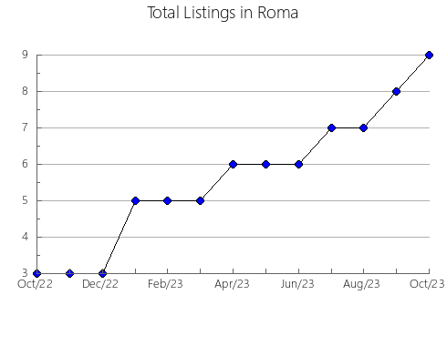 Airbnb & Vrbo Analytics, listings per month in Campaspe - Echuca, 10