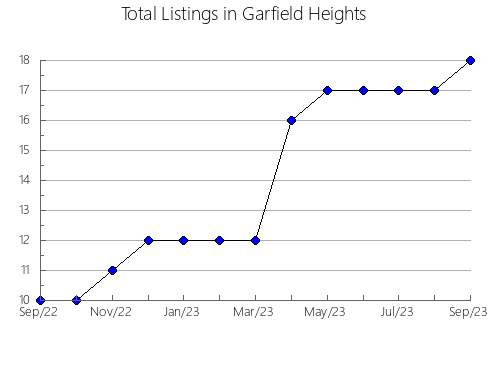 Airbnb & Vrbo Analytics, listings per month in Campo Mourão, 16