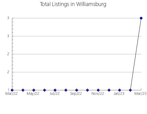 Airbnb & Vrbo Analytics, listings per month in Campos do Jordão, 24