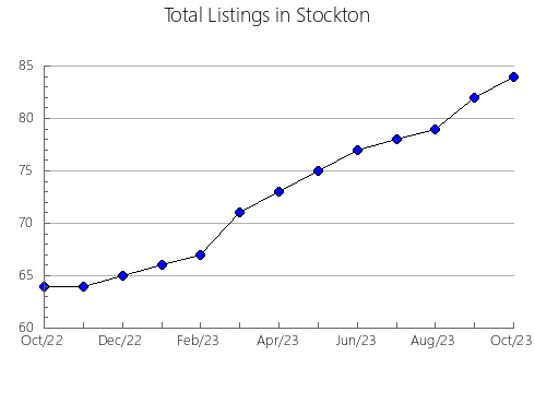 Airbnb & Vrbo Analytics, listings per month in Cananea, 26