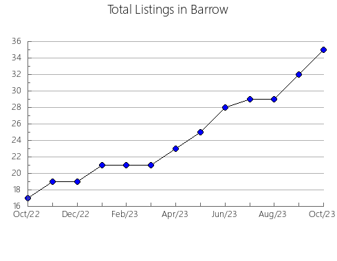 Airbnb & Vrbo Analytics, listings per month in Candler, GA