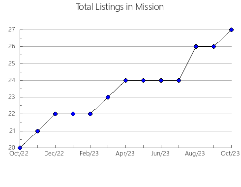 Airbnb & Vrbo Analytics, listings per month in Canicosa de la Sierra, 19