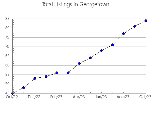 Airbnb & Vrbo Analytics, listings per month in CANTALEJO, 23