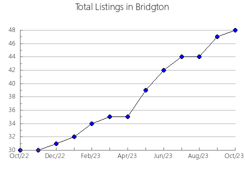 Airbnb & Vrbo Analytics, listings per month in Cantallops, 28