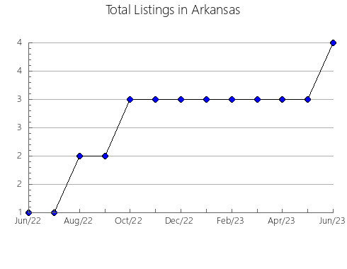 Airbnb & Vrbo Analytics, listings per month in Cantalojas, 16