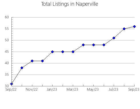 Airbnb & Vrbo Analytics, listings per month in CANTLEY, 11