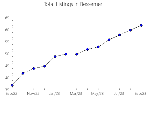 Airbnb & Vrbo Analytics, listings per month in Caparroso, 34