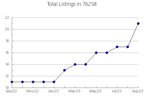 Airbnb & Vrbo Analytics, listings per month in Cape Girardeau, MO