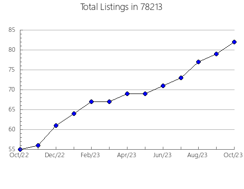 Airbnb & Vrbo Analytics, listings per month in Cape May Court House, NJ