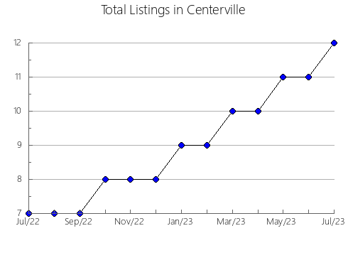 Airbnb & Vrbo Analytics, listings per month in Capiatá, 10