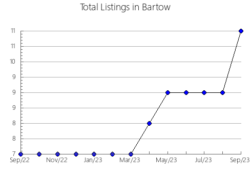 Airbnb & Vrbo Analytics, listings per month in CAPITAL, 2