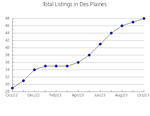 Airbnb & Vrbo Analytics, listings per month in CAPLAN, 11