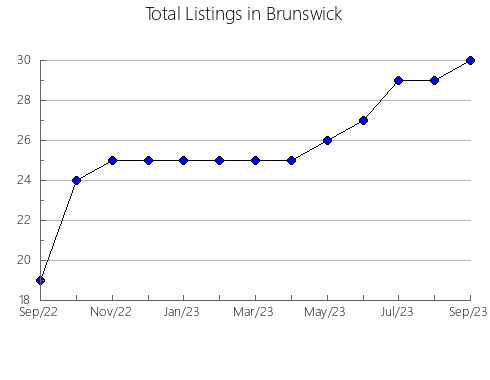 Airbnb & Vrbo Analytics, listings per month in Capmany, 28