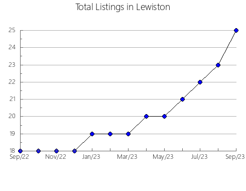 Airbnb & Vrbo Analytics, listings per month in Captain Cook, HI