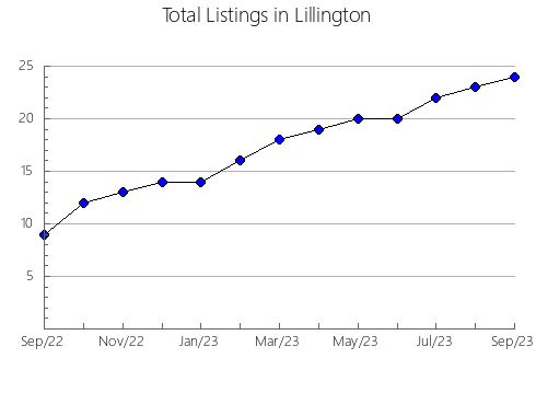 Airbnb & Vrbo Analytics, listings per month in Caravelas, 5